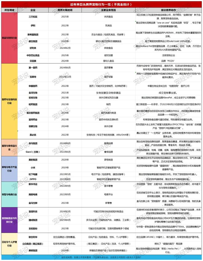 粮！三只松鼠靠什么重返宠物食品赛道不朽情缘网站零食巨头盯上毛孩子口