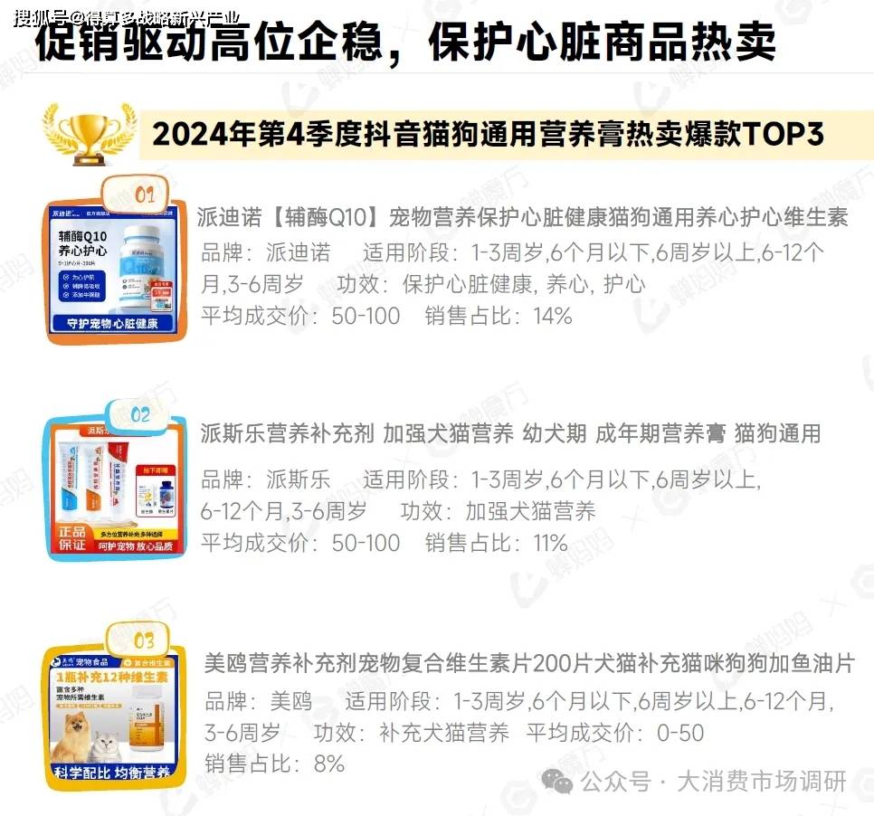 热门细分产品分析（30页报告）不朽情缘试玩网站宠物保健品市场(图6)