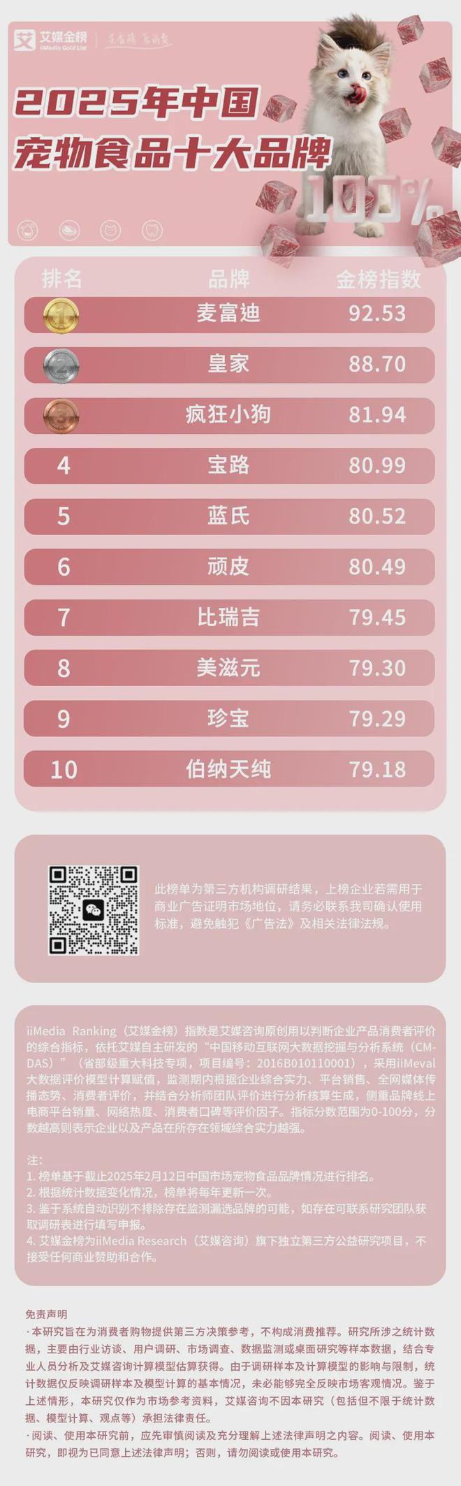 康化、功能性成宠物食品三大新趋势mg不朽情缘平台网站科学化、健(图2)