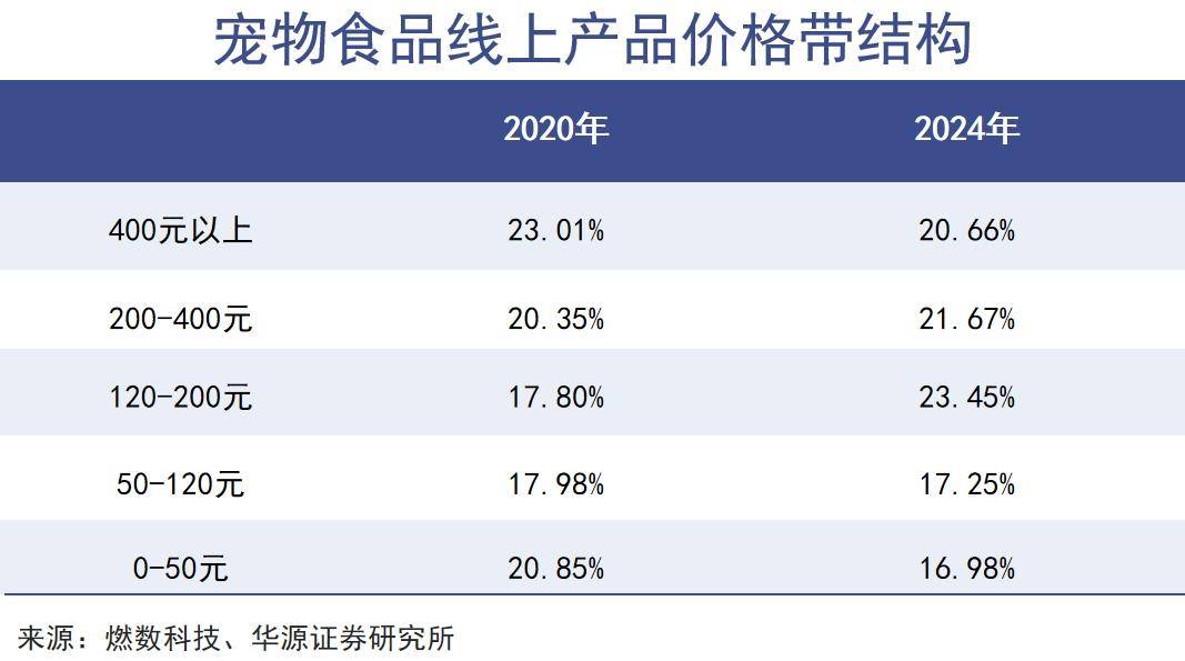 伊利强势进军宠物食品领域！不朽情缘网站宠物食品资讯：(图1)