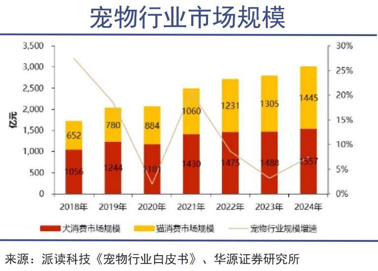 伊利强势进军宠物食品领域！不朽情缘网站宠物食品资讯：(图5)