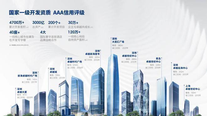 供服务 。卓越物业在业内拥有良好口碑不朽情缘平台前海未来城由卓越物业提(图25)