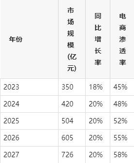 ：数商云赋能企业数字化转型与市场扩张不朽