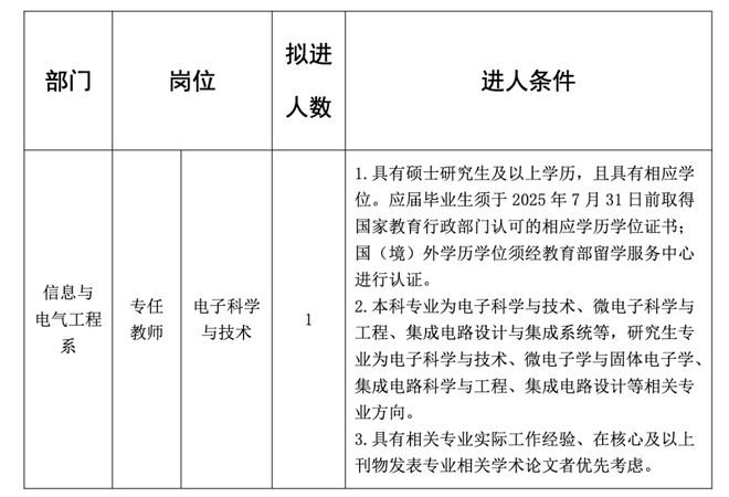 提醒；这些地方将征地拆迁；公开招聘！不朽情缘正规网站辣汤早新闻 徐州疾控(图7)