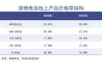 伊利强势进军宠物食品领域！不朽情缘网站宠