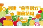 餐搭配到零食管理 儿童健康饮食指南来了m